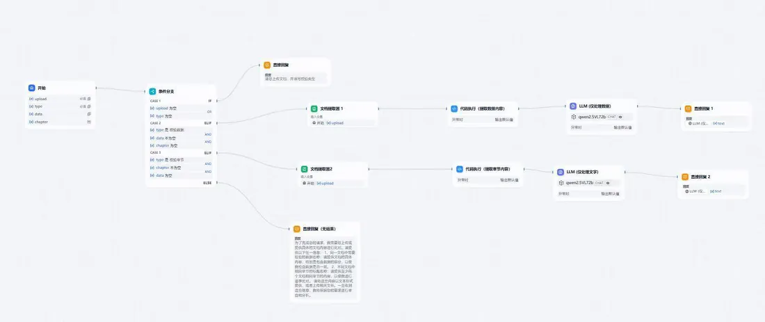 Node graph of the automated semantic verification pipeline