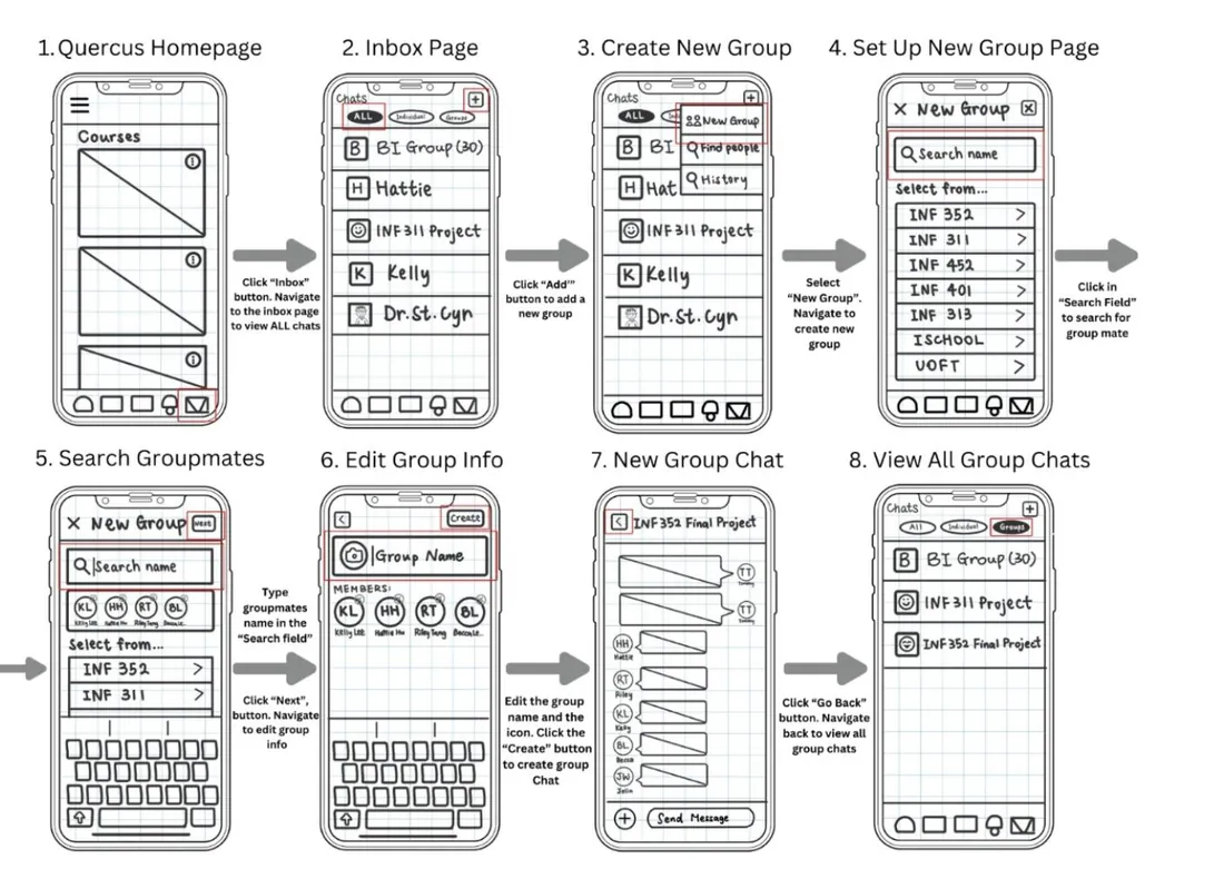 Low-fidelity paper wireframes of the group chat flow